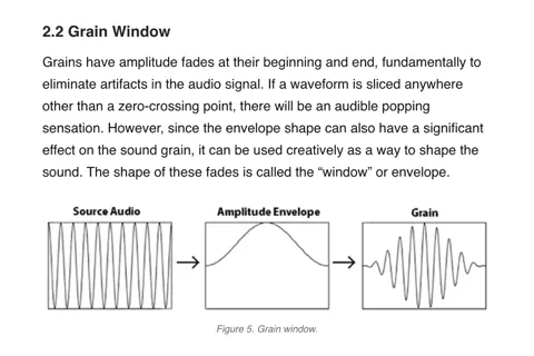 Granular Synthesis: An Overview