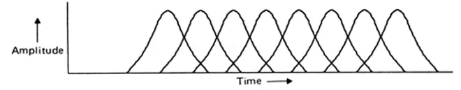 Synchronous granular synthesis